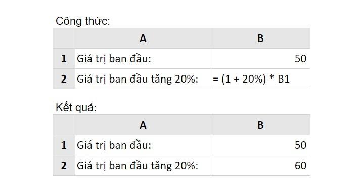 Cách tính tỷ lệ phần trăm tăng hoặc giảm trong Excel